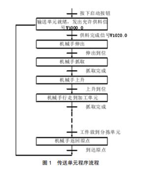 圖1