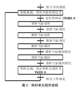 圖2