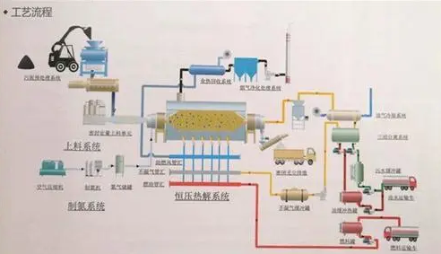 影響醫(yī)療垃圾熱解特性的主要因素