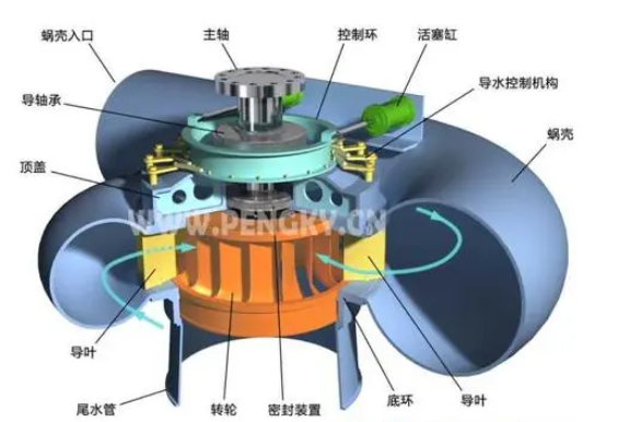 空化對軸流式水輪機尾水管壓力脈動和轉輪振動的影響