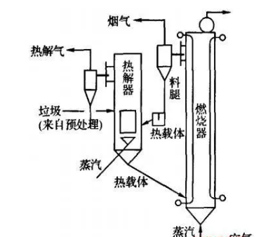 升溫速率對醫療垃圾熱解機理的影響