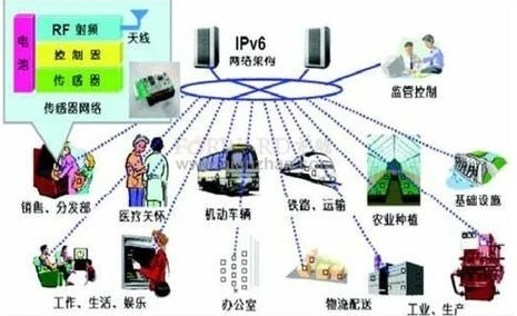 淺談物聯網的關鍵技術及計算機物聯網的應用
