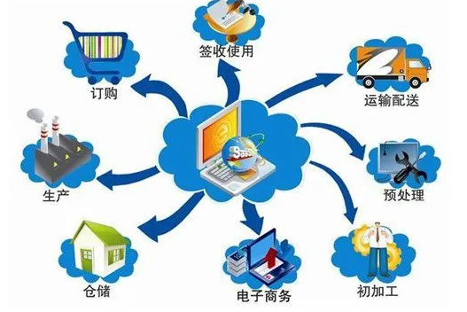 涉農物流供應鏈不確定性擾動