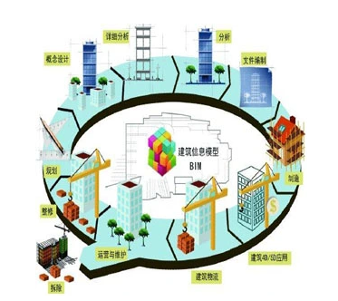 BIM技術加快智慧工地建設研究