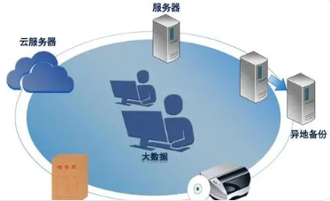 區塊鏈技術在科研院所電子檔案管理系統中的應用
