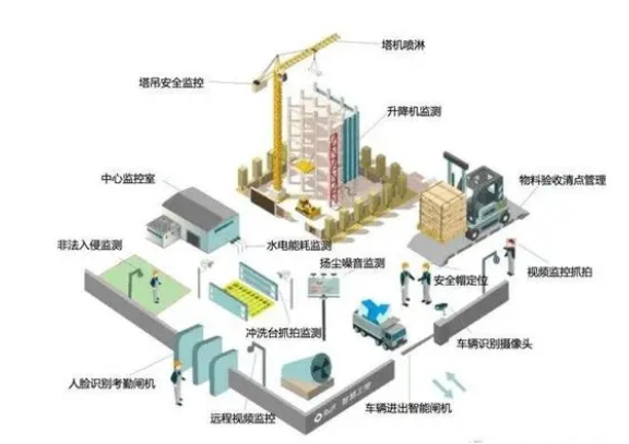 建筑工程管理中智慧工地系統的應用研究