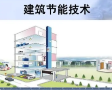 建筑的節能運行與性能提升研究