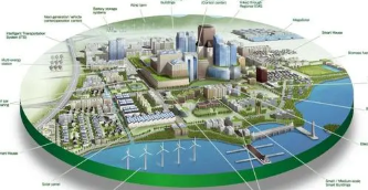 智慧城市中建筑機電工程技術應用研究
