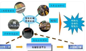 基于RFID技術(shù)的皮具物流管理系統(tǒng)設(shè)計(jì)