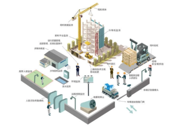 智慧工地系統在建筑施工過程中的應用
