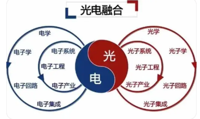 “光電信息科學與工程”專業建設的探索與思考