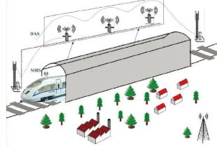 5G城市軌道交通場景分類及信道建模