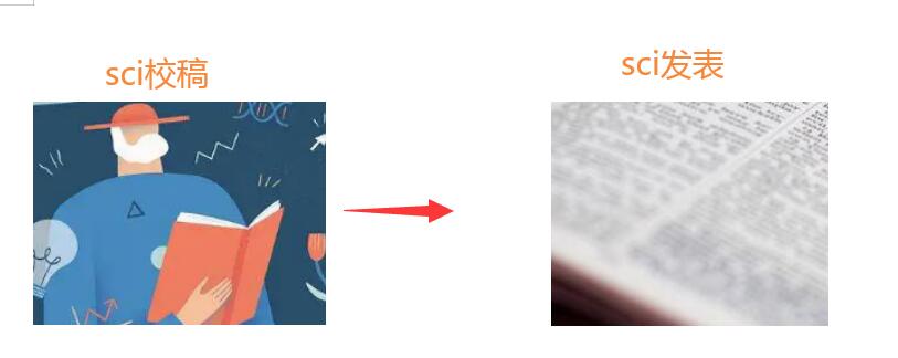 sci論文校稿后多久能發表