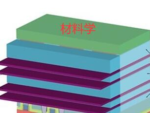 材料學(xué)sci