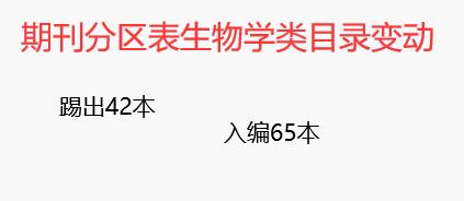 期刊分區表生物學類目錄變動