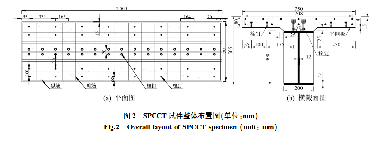 ＳＰＣＣＴ 試件整體布置圖