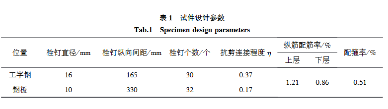 試件設(shè)計(jì)參數(shù)
