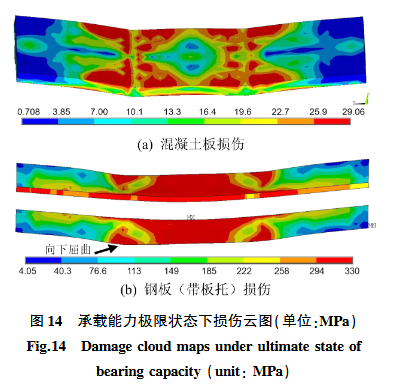 承載能力極限狀態(tài)下?lián)p傷云圖(單位：MPa)