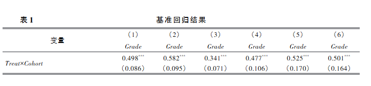 學前教育營養干預與兒童人力資本積累