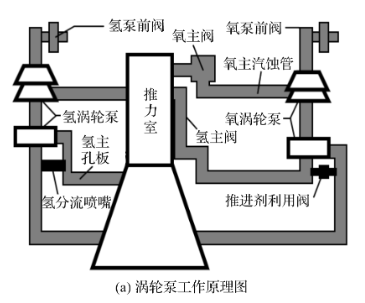 渦輪泵工作原理圖