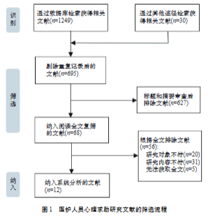 醫(yī)護(hù)人員心理求助研究文獻(xiàn)的篩選流程