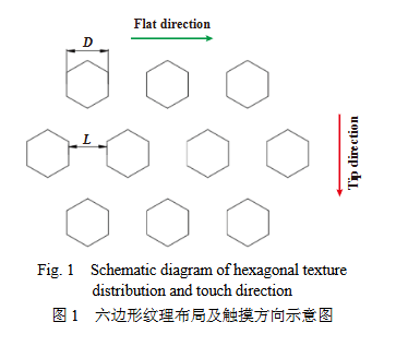 仿生六邊形精細紋理的觸感深度閾值研究