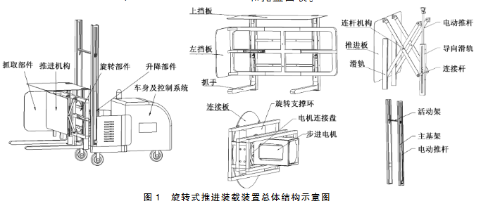 旋轉式推進裝載裝置總體結構示意圖