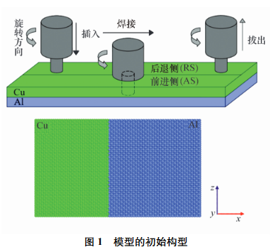 模型的初始構型