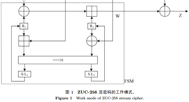 面向窄帶物聯網的ZUC算法緊湊硬件實現