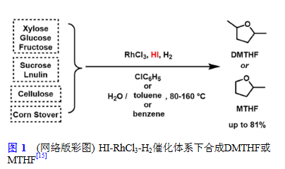 氫碘酸催化在生物質(zhì)加氫脫氧過程中的應(yīng)用