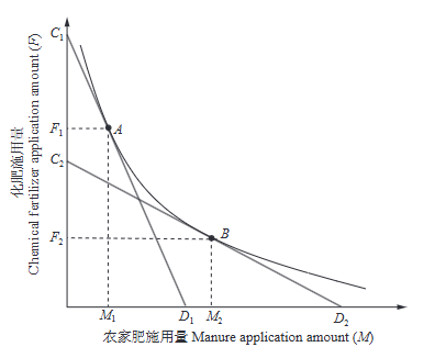 農家肥施用量