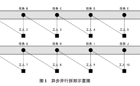 異步并行拆卸示意圖