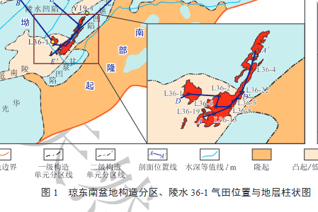 瓊東南盆地超深水超淺層大型氣田天然氣成藏模式及勘探啟示