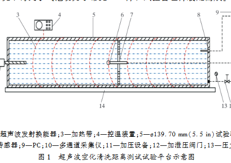 超聲波空化清洗距離測試試驗平臺示意圖