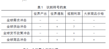 識別符號約束