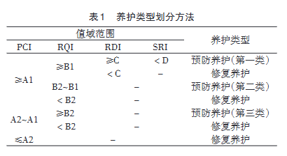 養護類型劃分方法