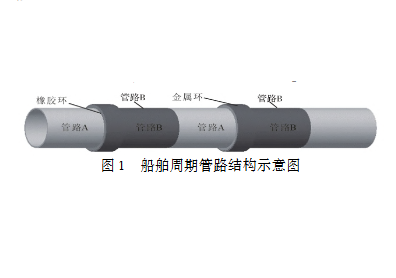 船舶周期管路結(jié)構(gòu)示意圖
