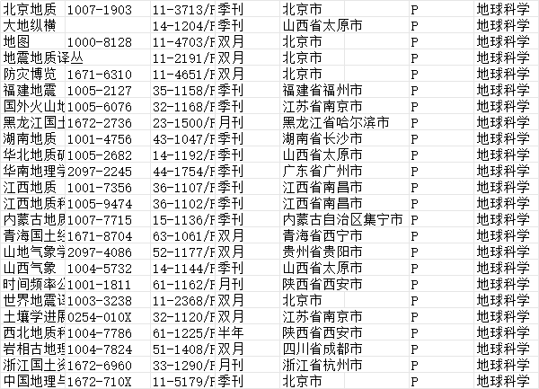 地球科學領域非核心收錄期刊目錄