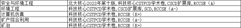 冶煉專業科技核心