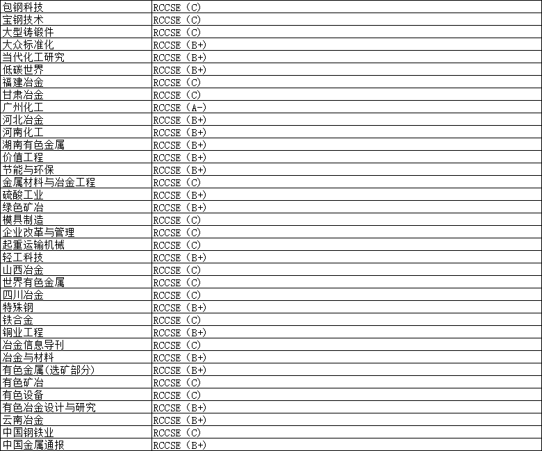 冶煉專業武大核心