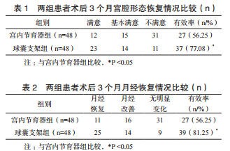 宮腔鏡下宮腔粘連分離術后預防再粘連方法的比較