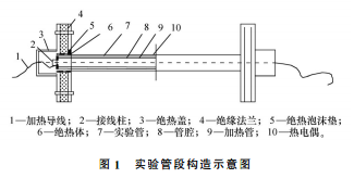 自然對流換熱實驗設備優化改造及教學改革
