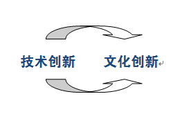 科技＋文化創(chuàng)新推動燕趙文化信息資源開發(fā)和文化繁榮的對策