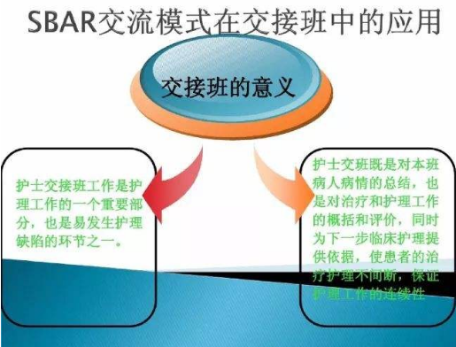 ISBAＲ溝通模式在普外科術后交接中應用的分析