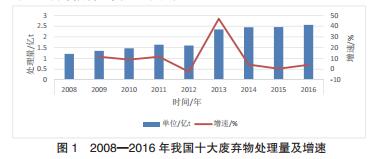 再生資源“互聯網 + 回收”模式的構建