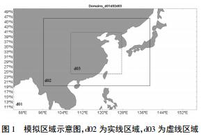 2016年華東沿海一次大范圍平流霧成因的數值研究