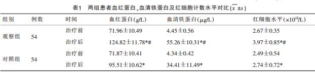 維鐵緩釋片治療妊娠合并缺鐵性貧血的療效及安全性分析