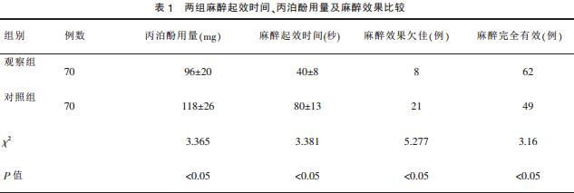 心理護理對無痛人流麻醉效果的影響觀察