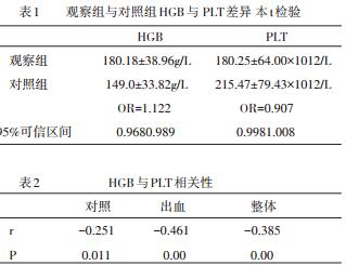 高原地區高血壓腦出血與高原性紅細胞增多癥的關系研究
