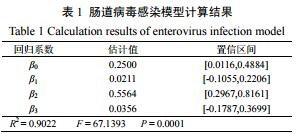手足口病重癥危險因素分析及其風(fēng)險評價模型的構(gòu)建
